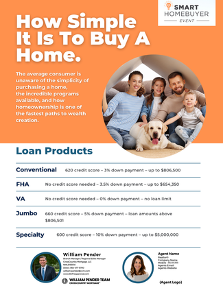 Infographic about buying a home with loan product details and contact information.