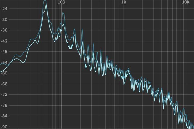 Frequency Response: What to Know When Working with Audio