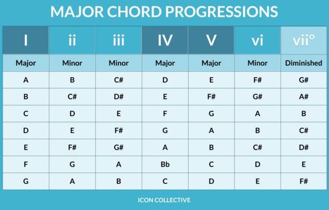 The most important chord progression in Pokémon - Blog