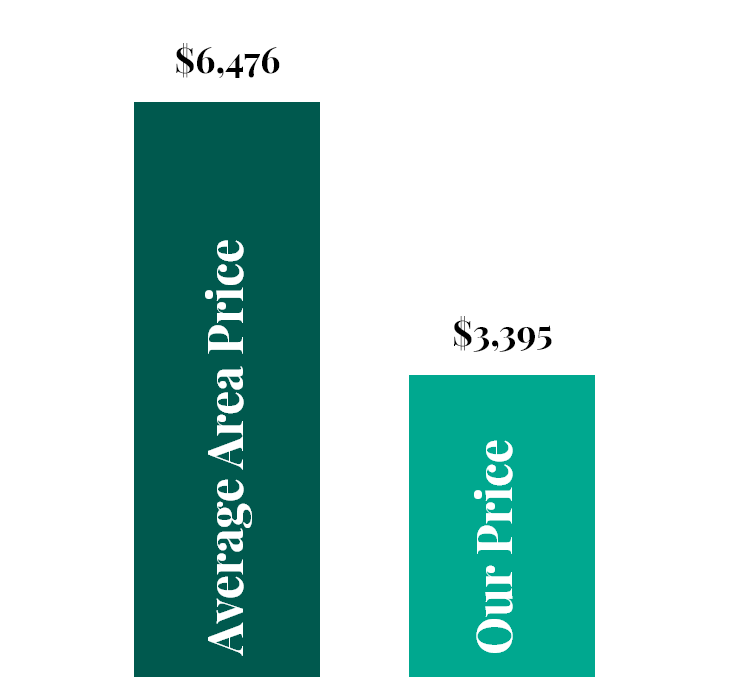 A graph showing the average area price and our price