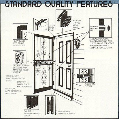 Door Diagram - Door Services in Richmond, IN