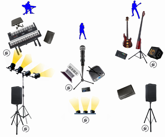 Stage Plan