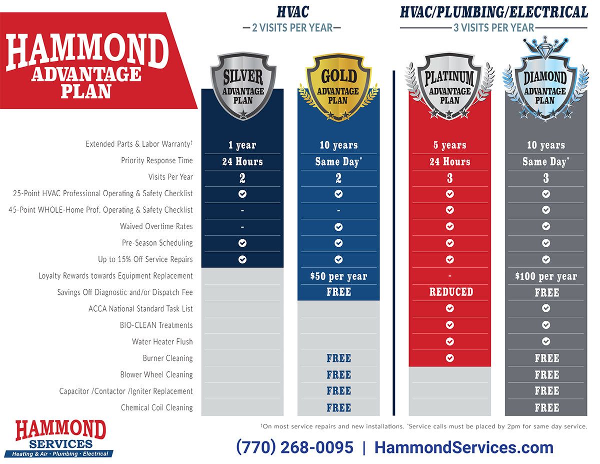 Maintenance Plans Graphic - Call us at 770-874-0942 for more details.