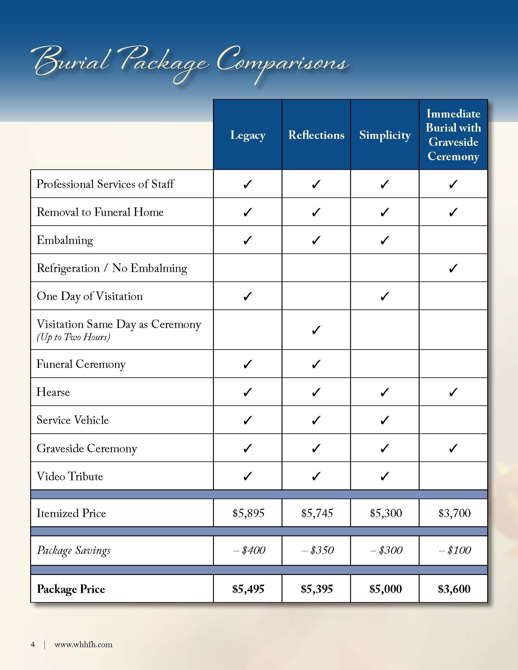 Burial Pricing Options Page 3
