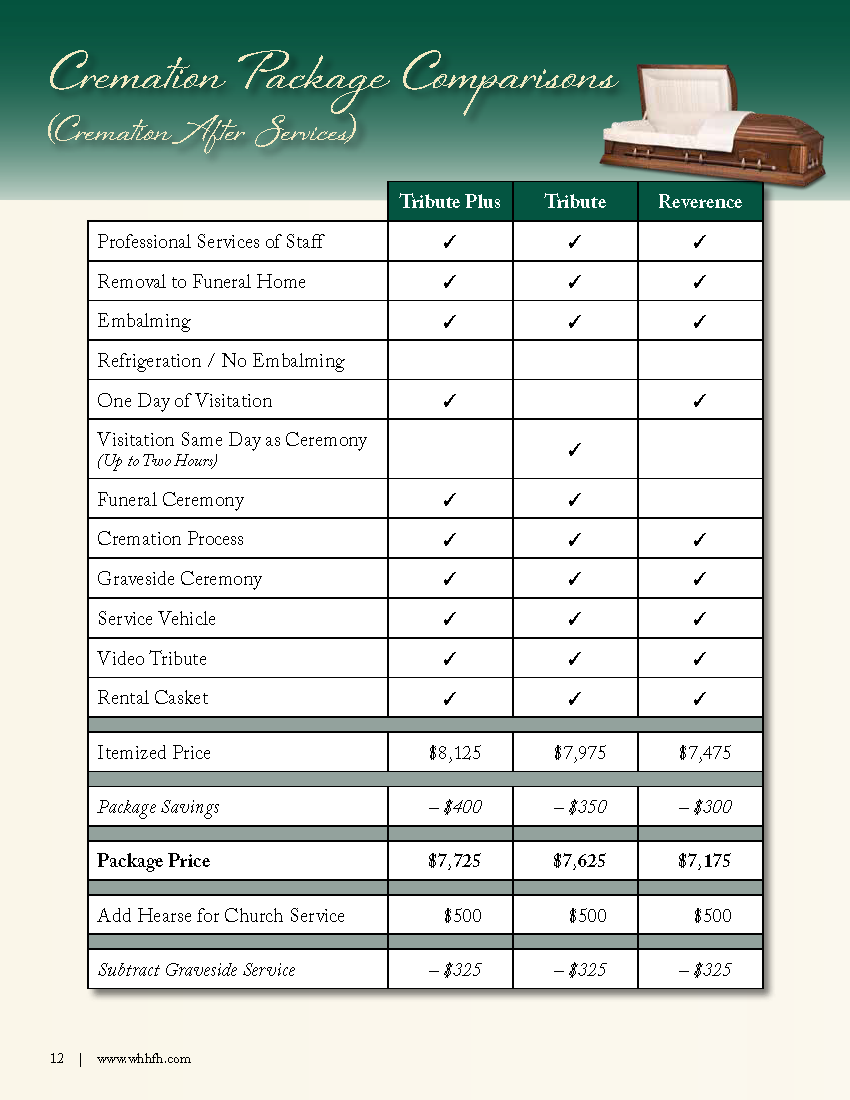 Cremation After Services Packages Page