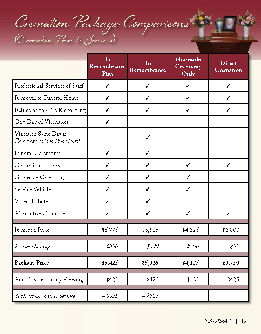Cremation Prior to Services Packages Page 4