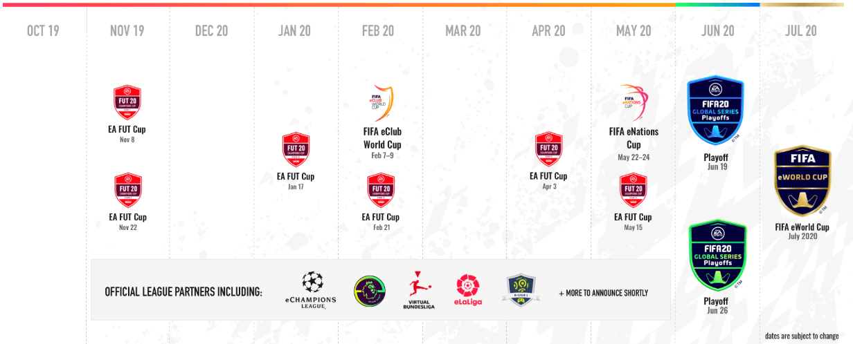 FIFA 20 Global series timeline