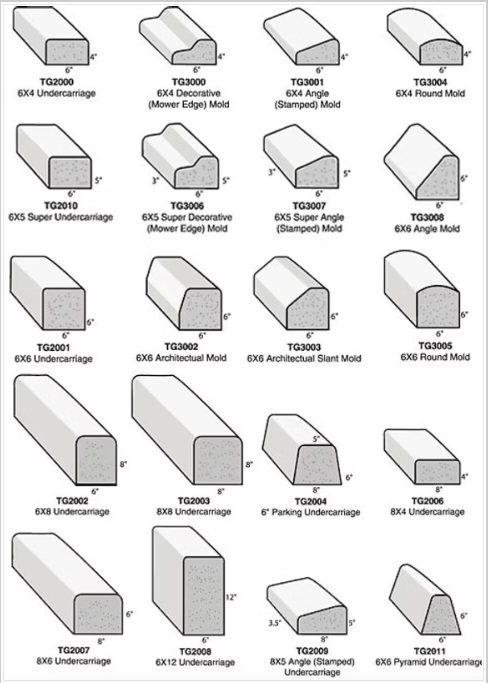 Diagram of various concrete molding profiles, each with dimensions and code numbers.