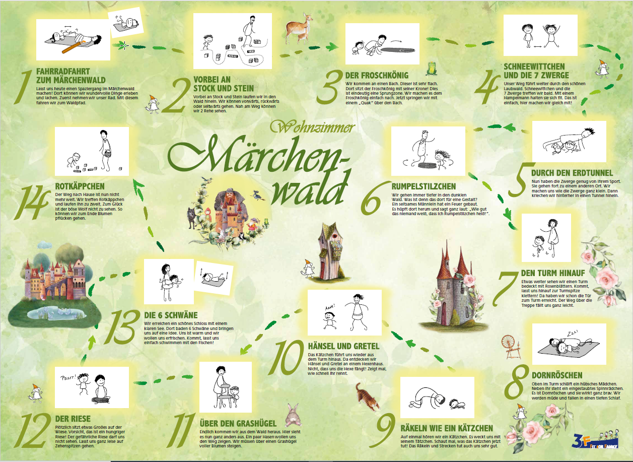 Märchenwald-Plakat mit Rotkäppchen, Zwerg, Riese, Hexe und einem Märchenschloss