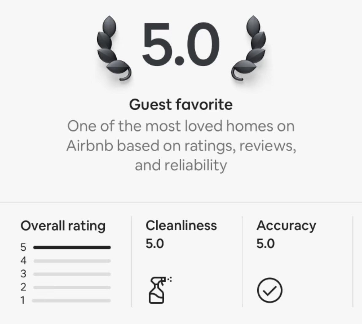 Airbnb listing with a 5.0 rating.  Airbnb listing with a 5.0 rating.