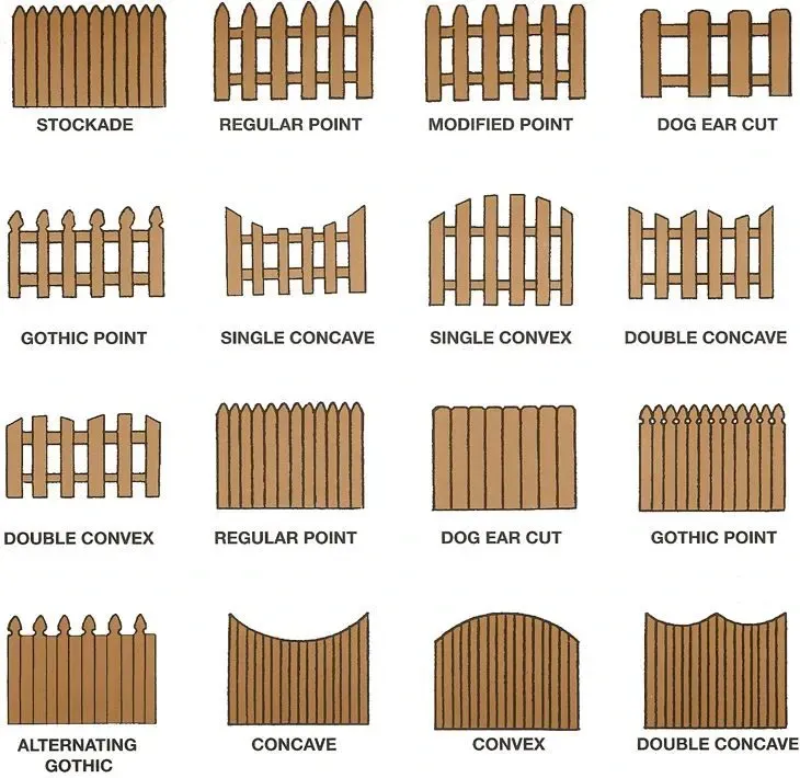 A grid showing various wooden fence styles with labels, including stockade, gothic point, concave, convex, and dog ear.