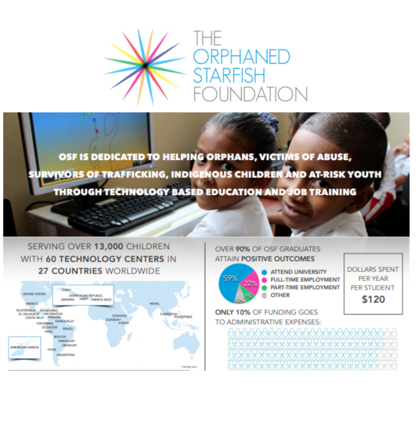 An advertisement for the orphaned starfish foundation