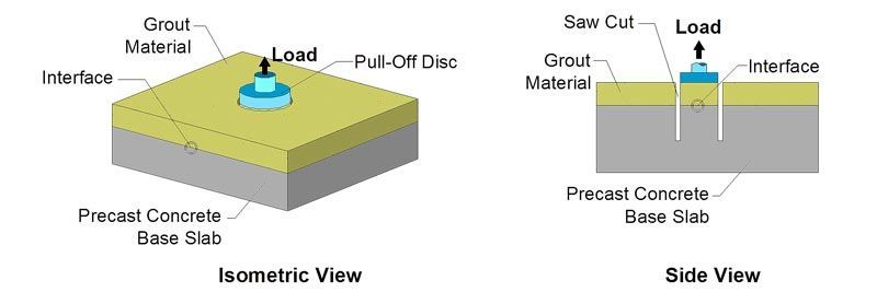 Bond Test for epoxy testing