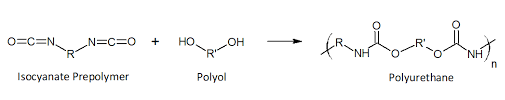 chemical composition of polyurethane of isocyanate prepolymer and polyol combining together to form polyurethane