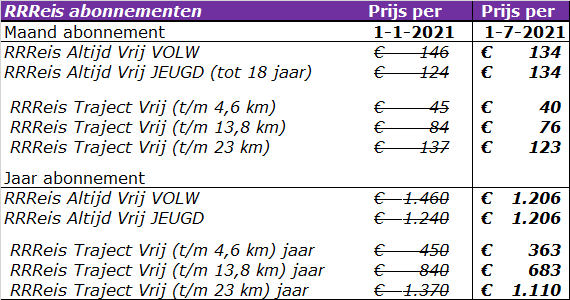 Tabel met de nieuwe aangepaste abonnement tarieven per 1 juli