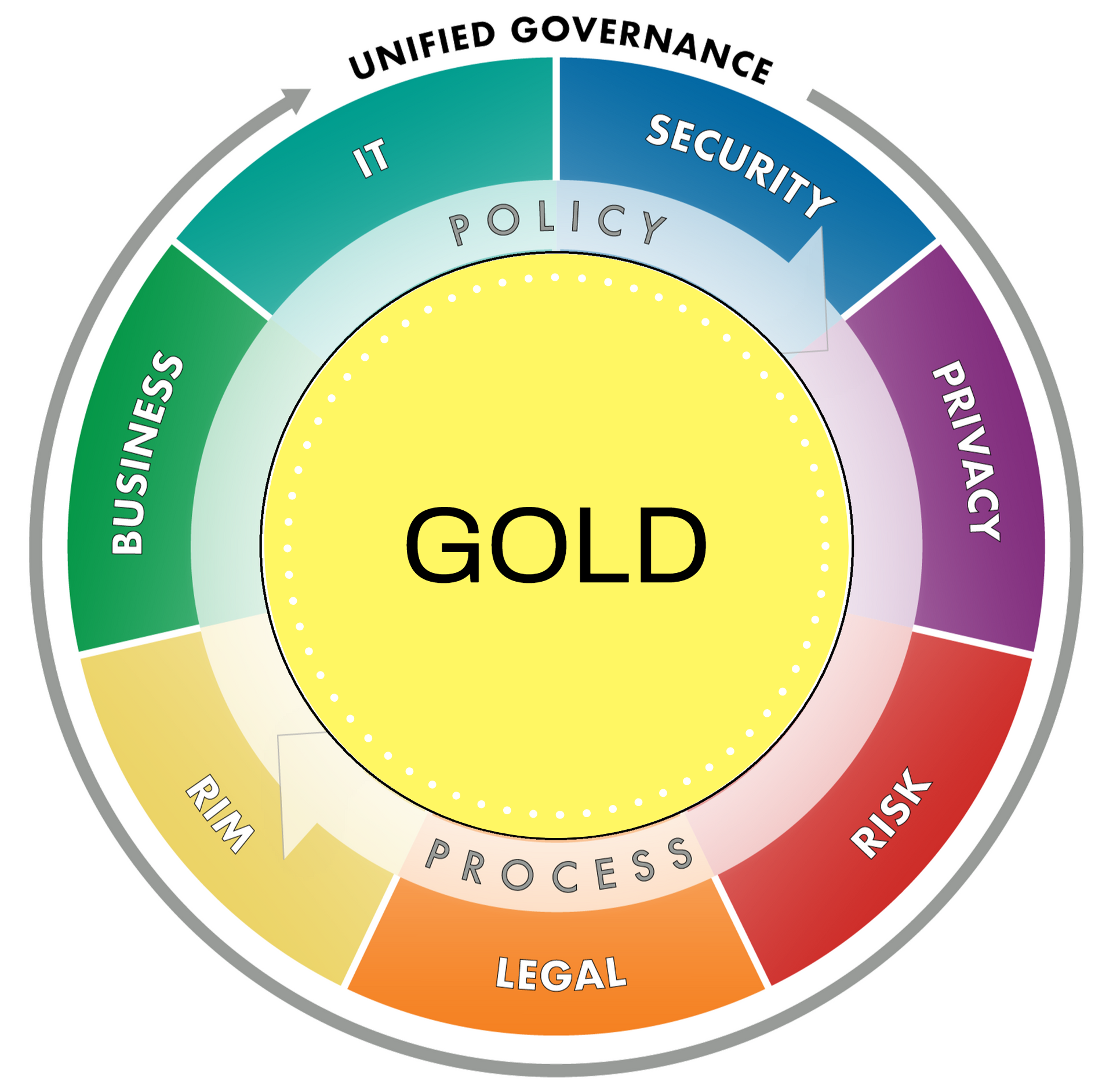 InfoGov.com Gold Membership