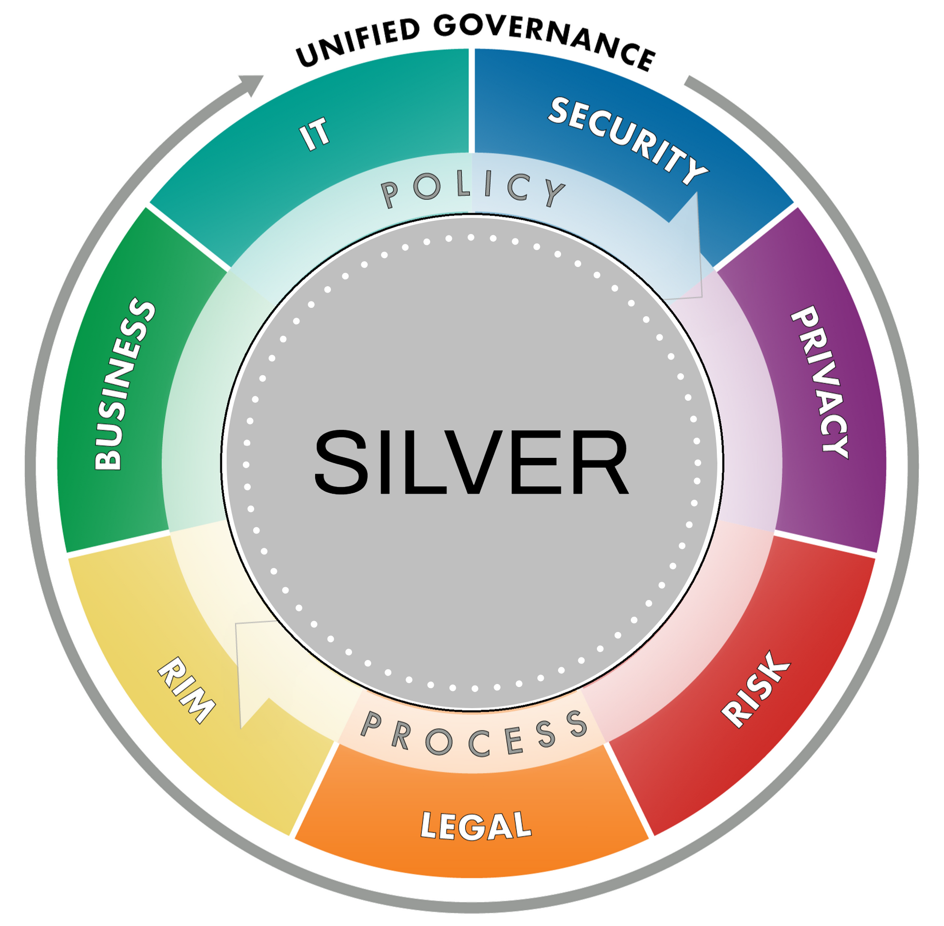 InfoGov.com Silver Membership