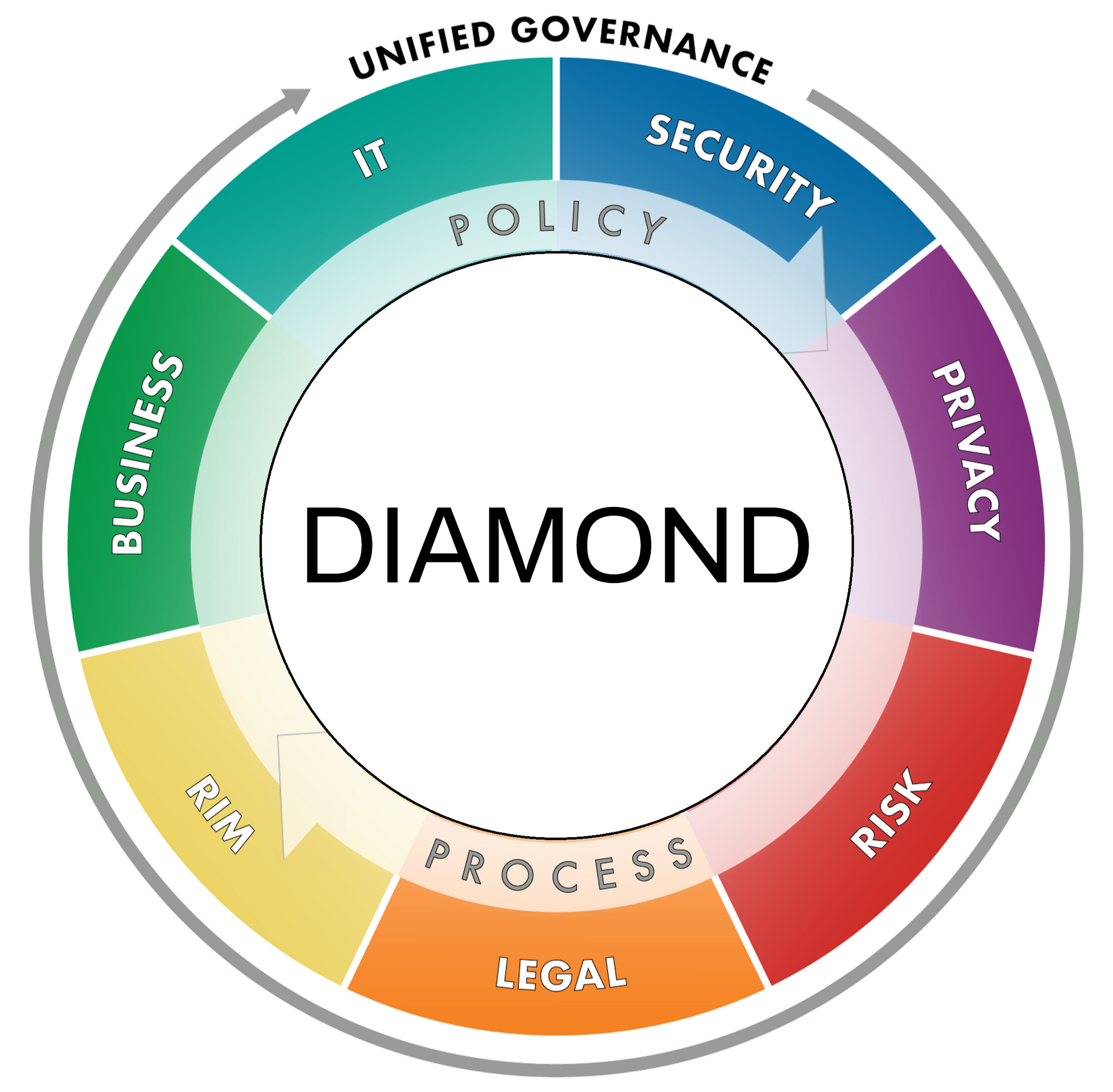 InfoGov.com Diamond Membership