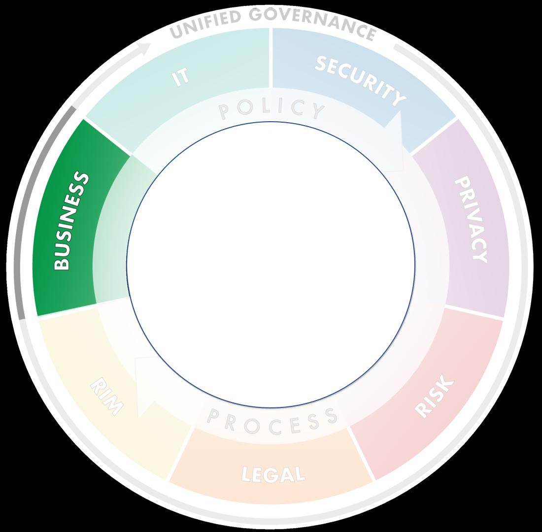 Information Digital Strategy