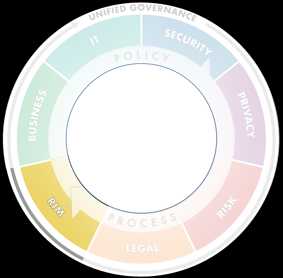 Records and Data Strategy