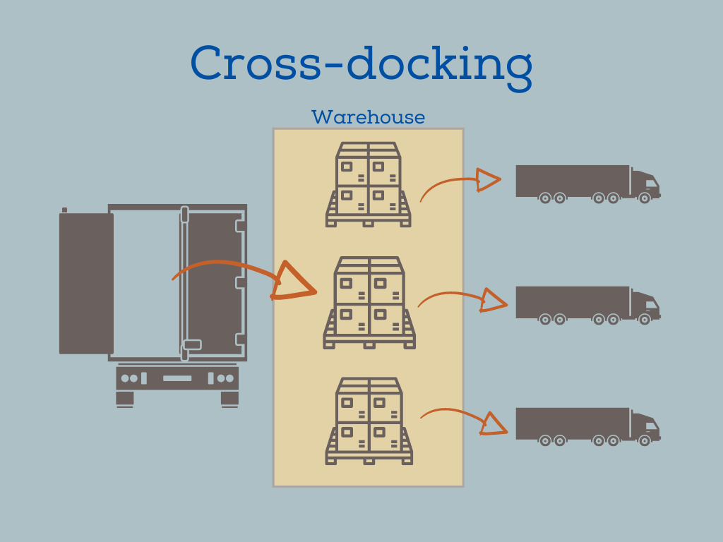 The Power of Cross-Docking: Streamlining Logistics for Faster Delivery