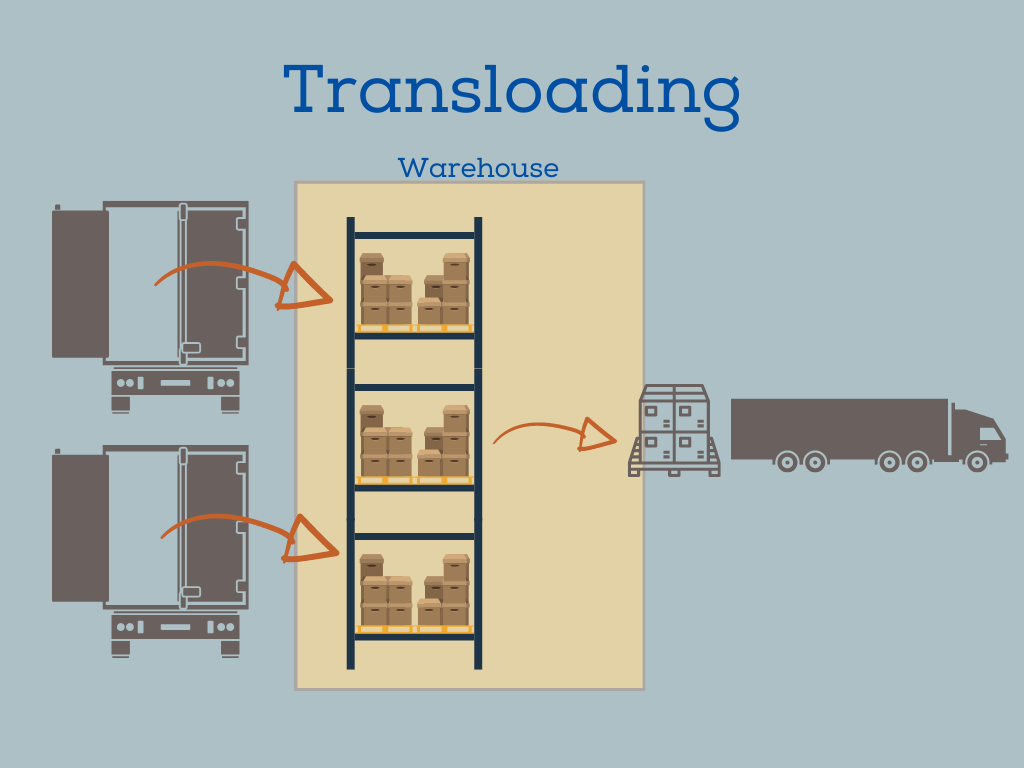 Innovative Solutions: How Transloading Revolutionizes Freight Movement