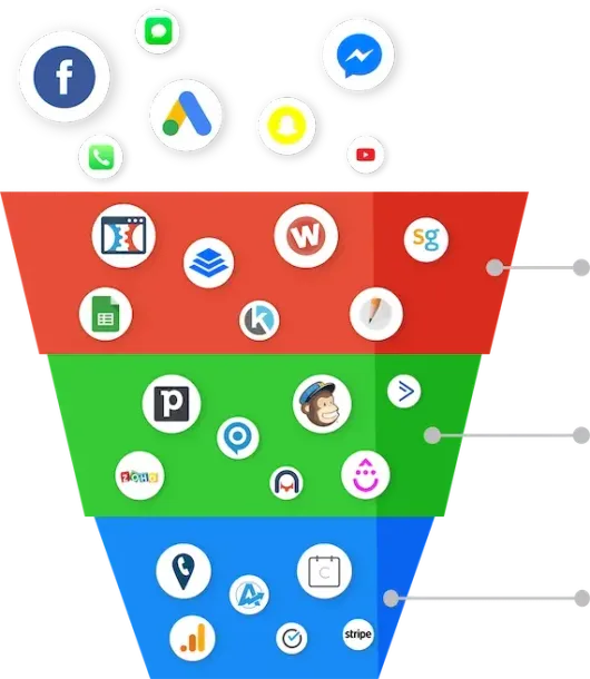 A graphic of a funnel with various social media icons on it