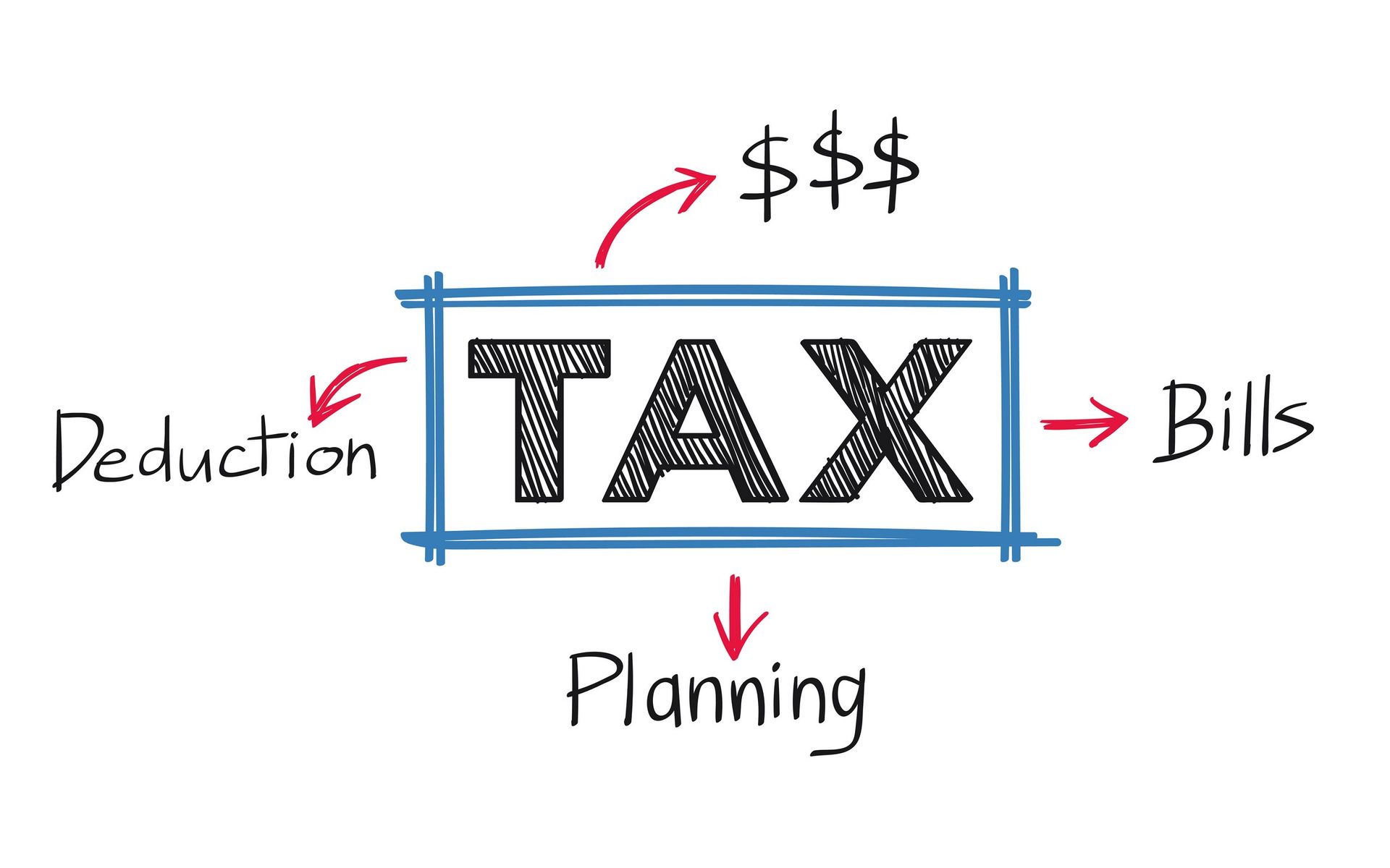 A diagram of tax reduction , bills , and planning.