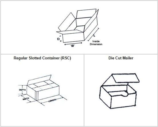 How To Measure Box — Kansas City, MO — Reliance Paper Co.
