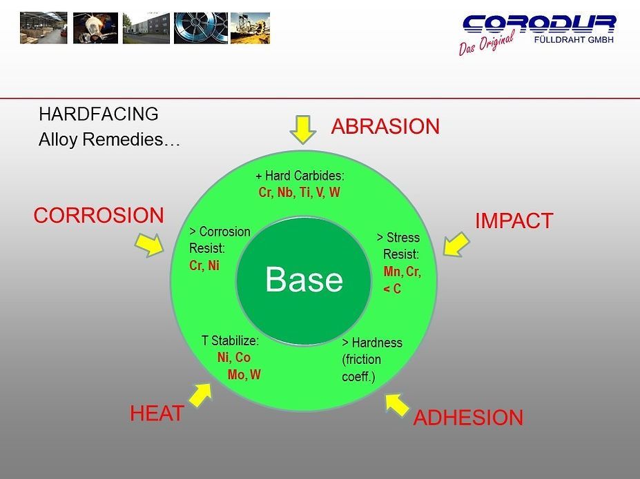 Corodur Wear Solutions Slide 13 - Welding Equipment & Services in Townsville