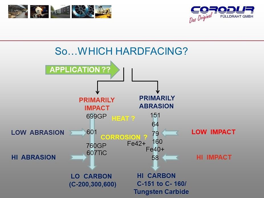 Corodur Wear Solutions Slide 14 - Welding Equipment & Services in Townsville
