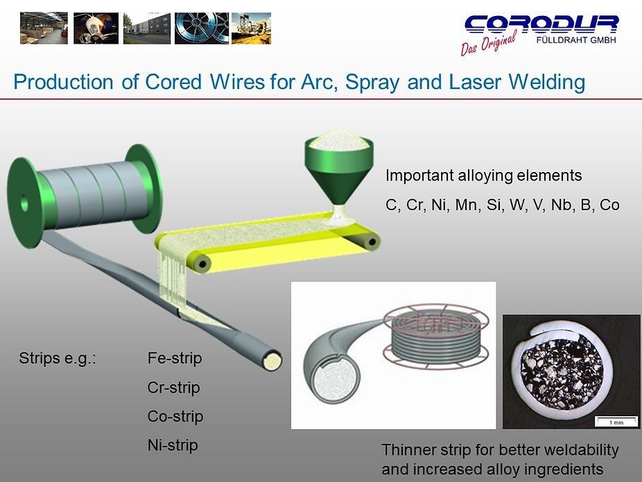 Corodur Wear Solutions Slide 5 - Welding Equipment & Services in Townsville