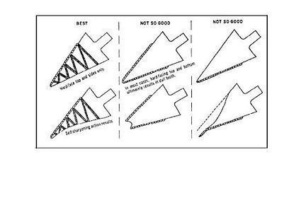 Digger Bucket Tooth Hardfacing Illustration 1 - Welding Equipment & Services in Townsville