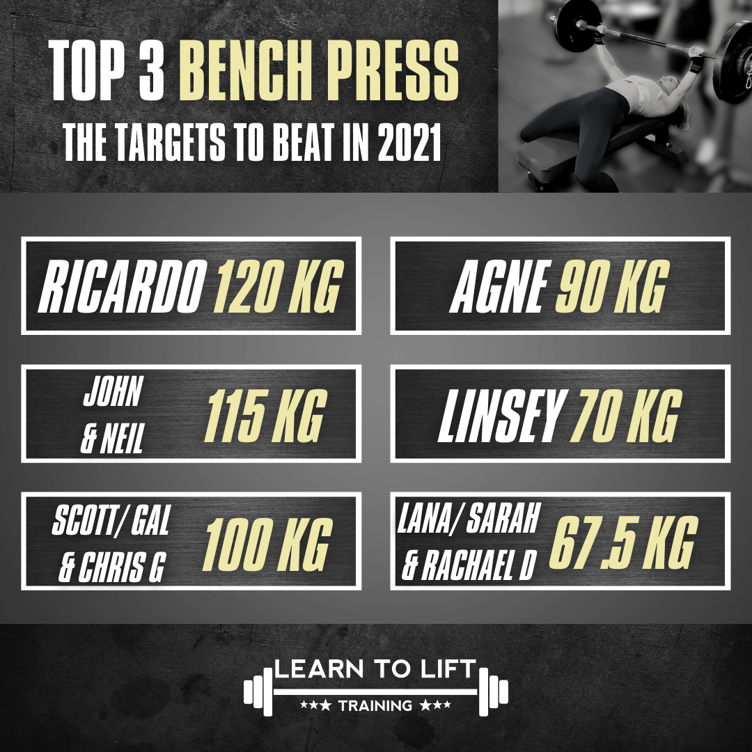 Bootcamp Glasgow Bench Press Records