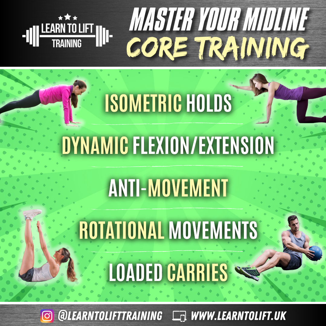 Mastering Your Midline: A Guide to the Different Types of Core Exercises Infographic