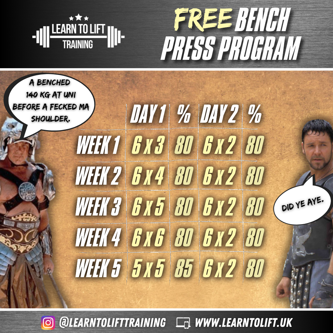 Personal Training In Glasgow - Free Bench Press Program Part 1