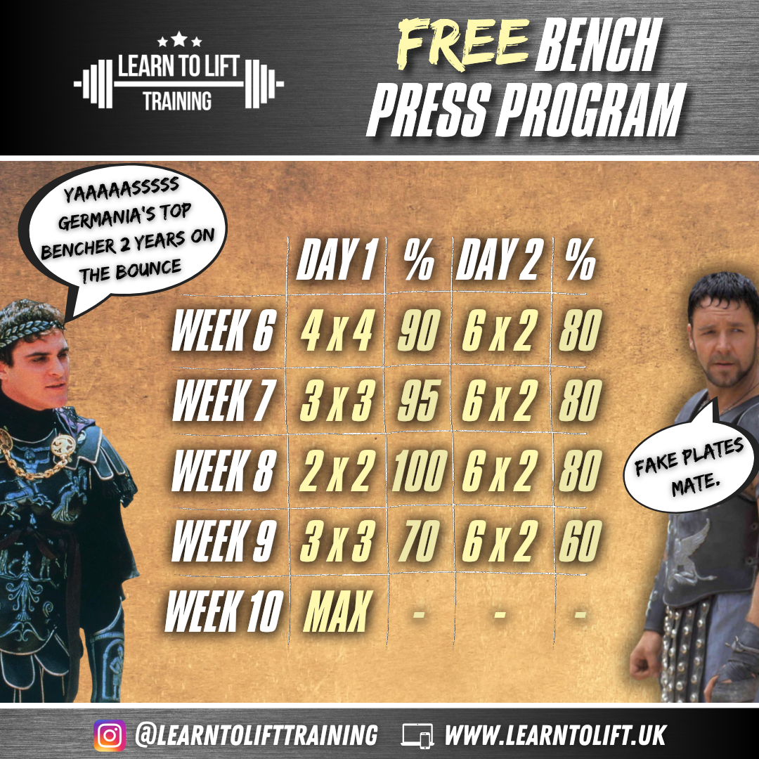 Personal Training In Glasgow - Free Bench Press Program Part 2