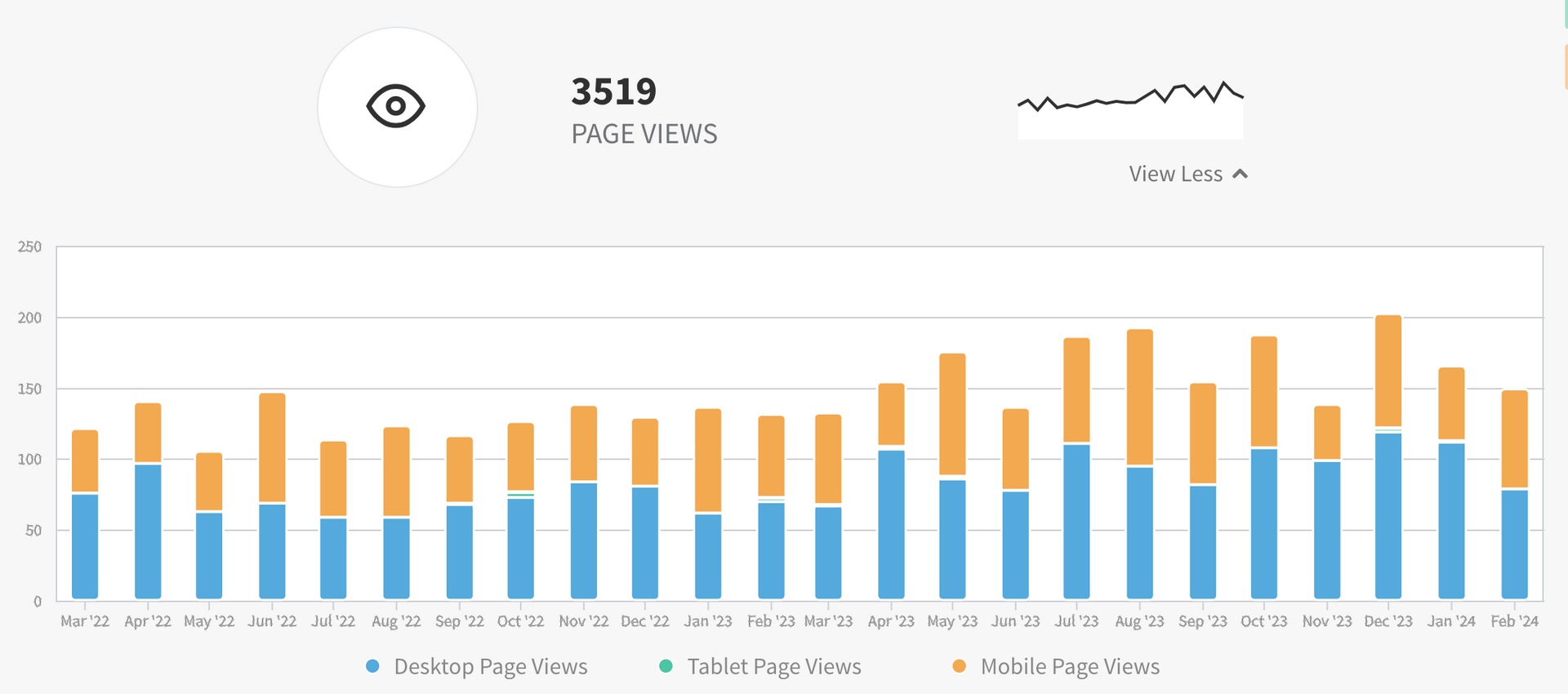mighty duct page views chart