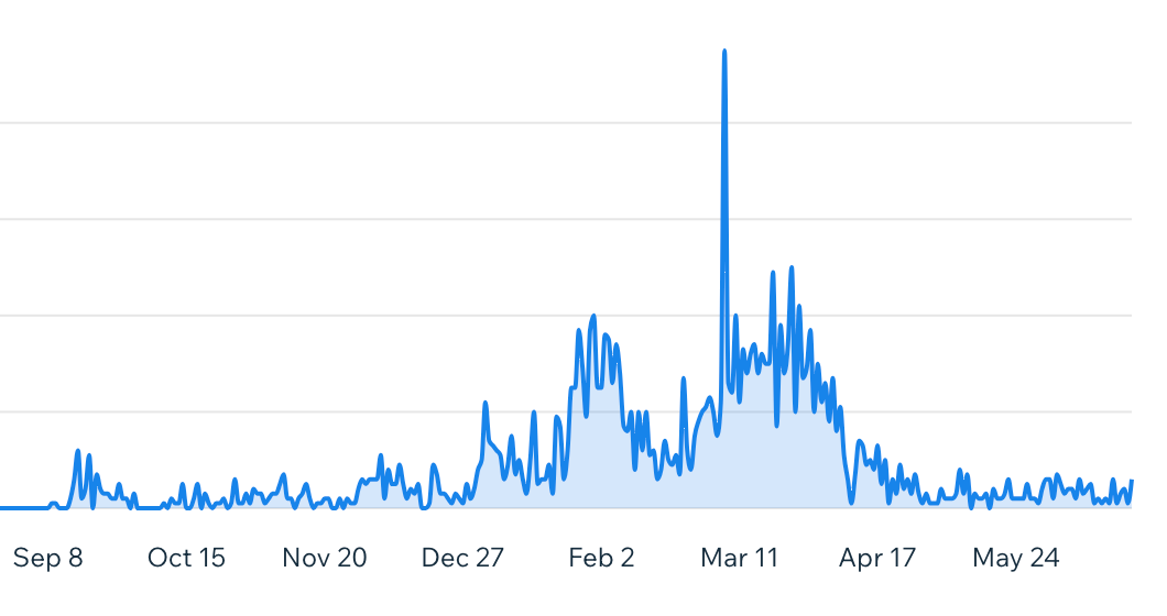 photo of metrics resulting from local seo