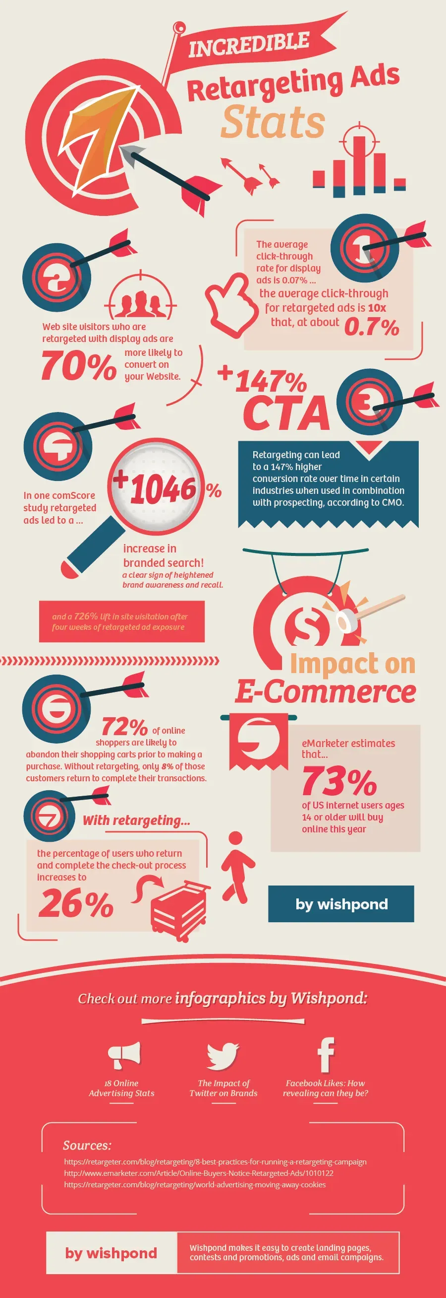 remarketing statistics for dentists infographic