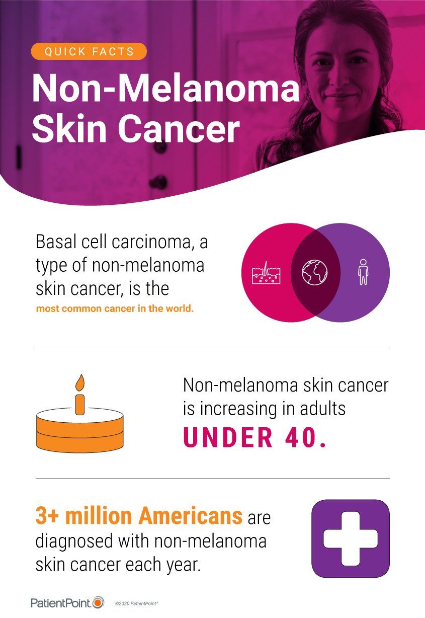 Non-Melanoma Skin Cancer Quick Facts