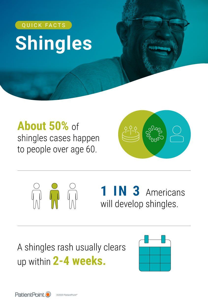Shingles Quick Facts