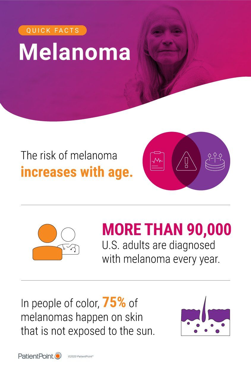 Melanoma Quick Facts