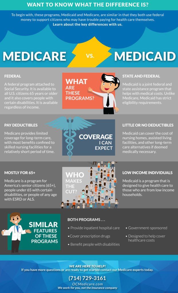 new-medicaid-2017-figures-for-long-term-care