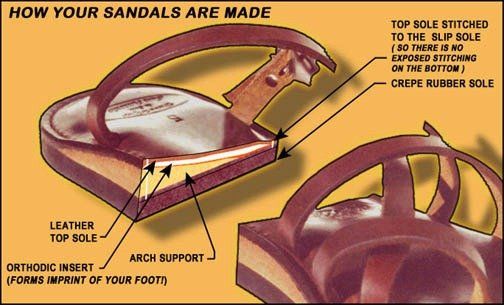 sandals sliced to show construction