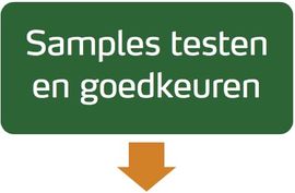 héMax full service werkwijze: samples testen en goedkeuren