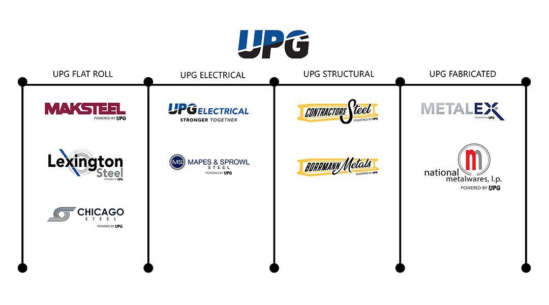 UPG family of brands