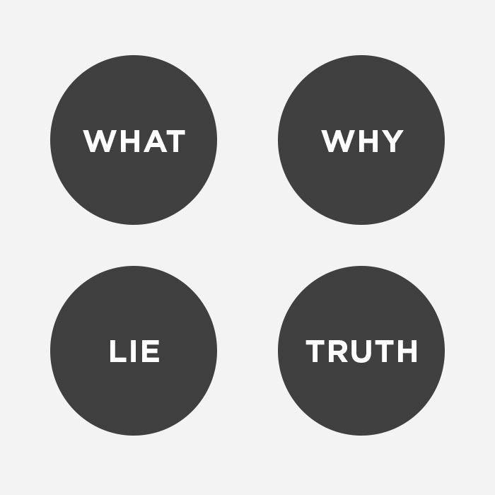 The Four - What Why Lie Truth