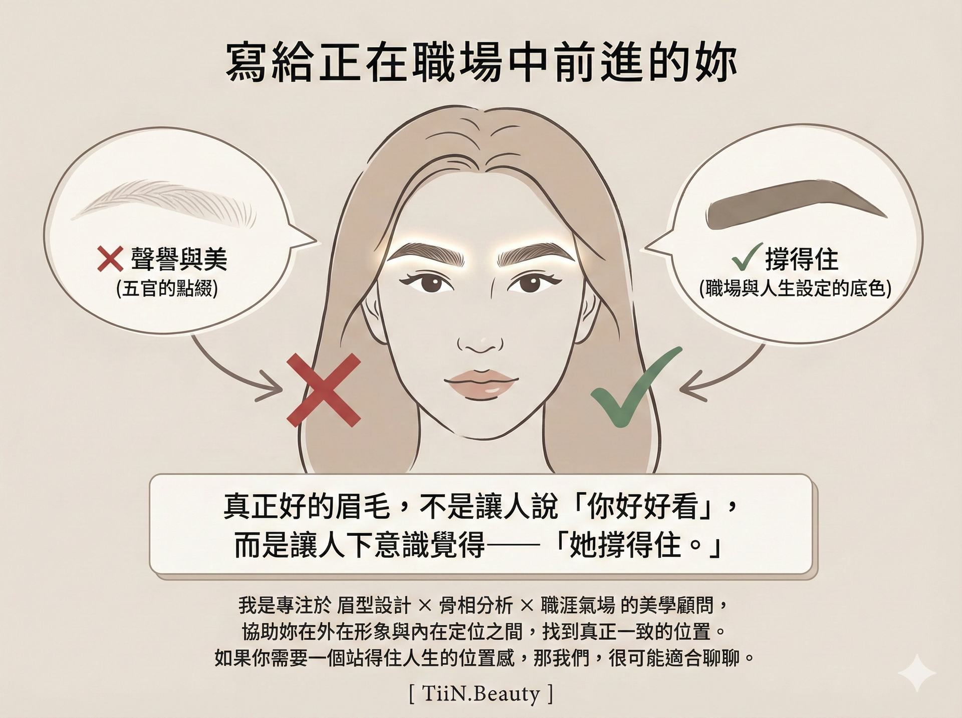 一張橫向圖表，標題為「寫給正在職場中前進的妳」。中心是一個女性臉部插圖，眉毛被強調。左側是紅色叉叉和文字「X 聲譽與美（五官的點綴）」。右側是綠色勾勾和文字「V 撐得住（職場與人生設定的底色）」。底部是總結文字和美學顧問的簡介，以及 [ TiiN.Beauty ] 字樣。