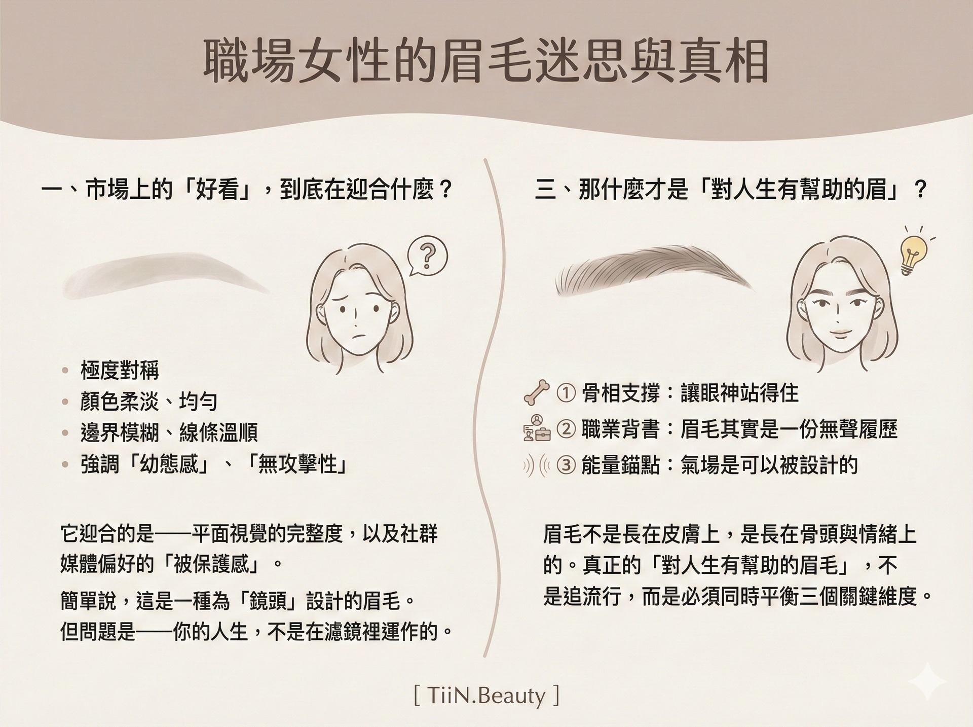 一張橫向的圖文懶人包，採用莫蘭迪奶油色系與簡約手繪插畫風格。標題為「職場女性的眉毛迷思與真相」。圖片由一條曲線從中間分為左右兩側。

左側標題為「一、市場上的『好看』，到底在迎合什麼？」，插圖展示一個